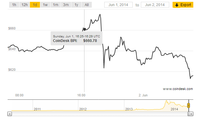 bitcoin