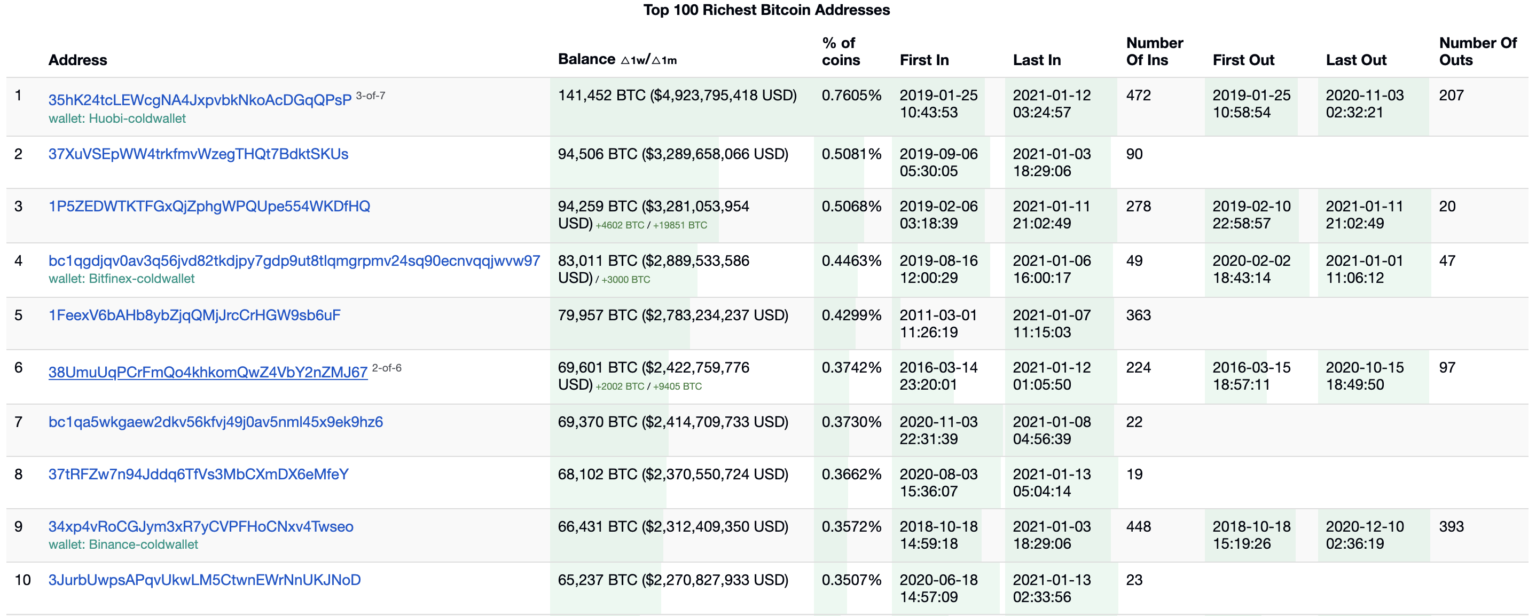 adresa bitcoin